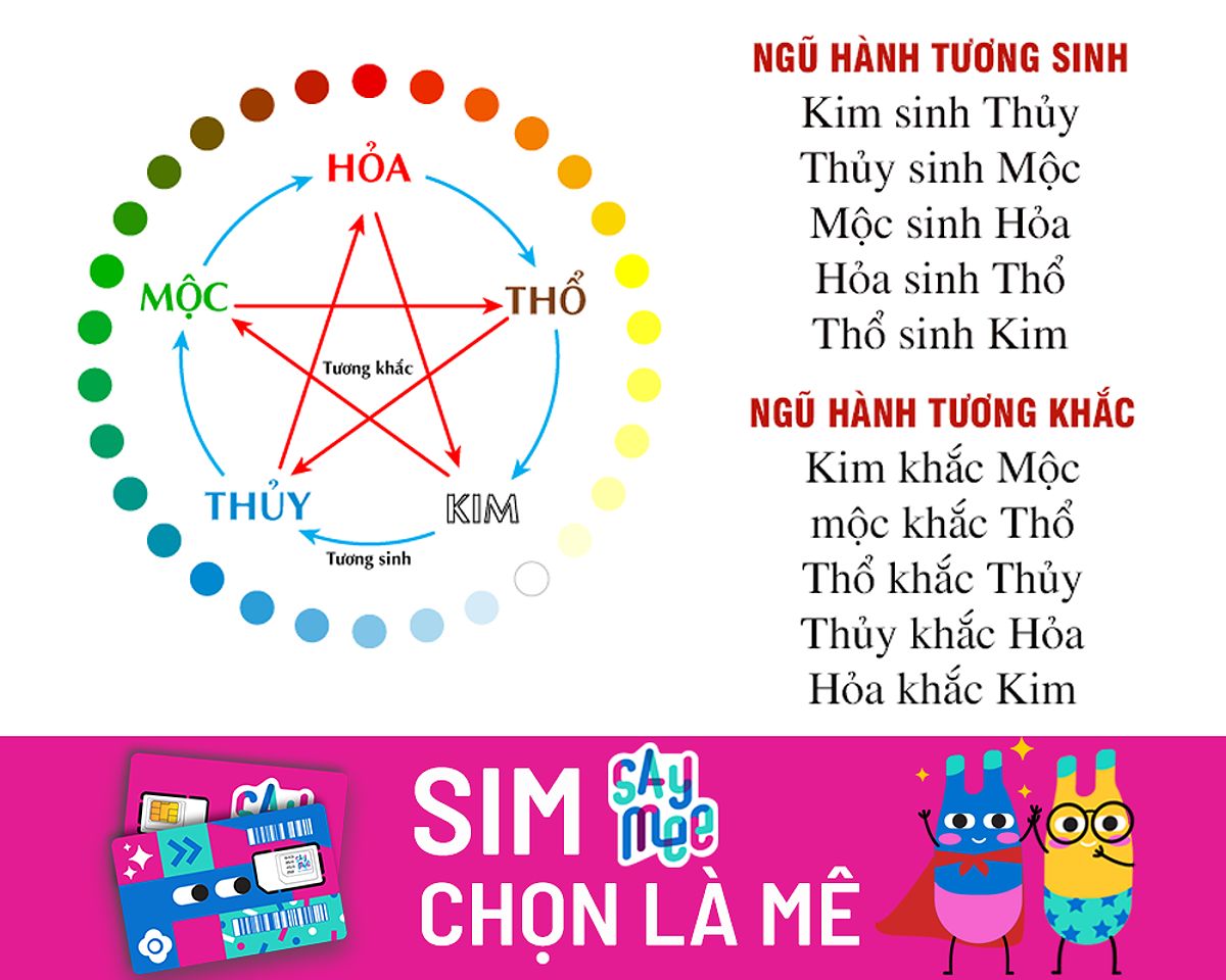 Cách tính SIM Đại Cát