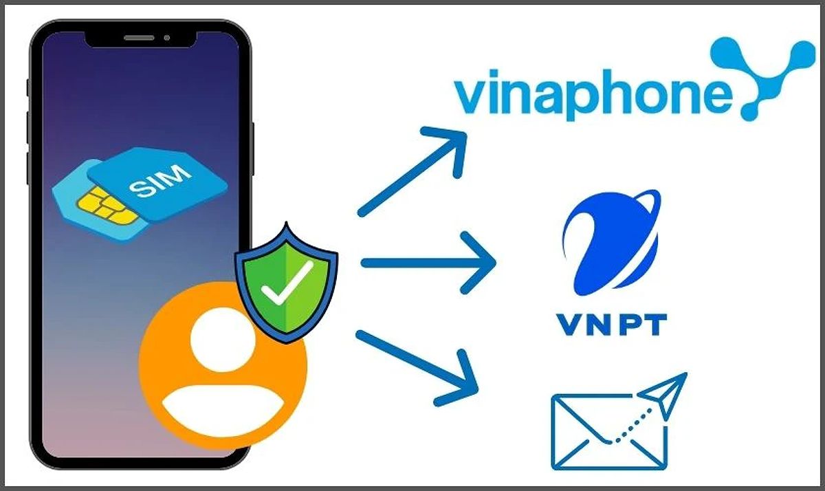 Tại sao cần thực hiện cách đăng ký sim chính chủ VinaPhone tại nhà